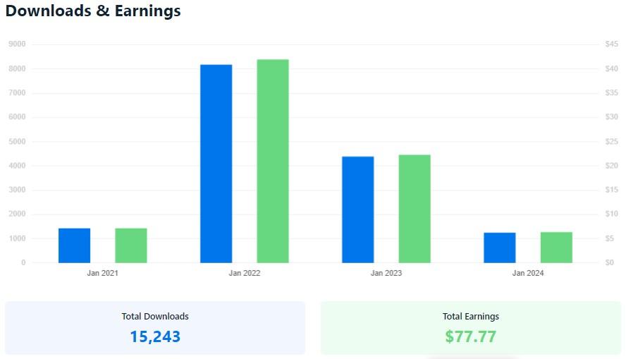 Vecteezy Earnings report